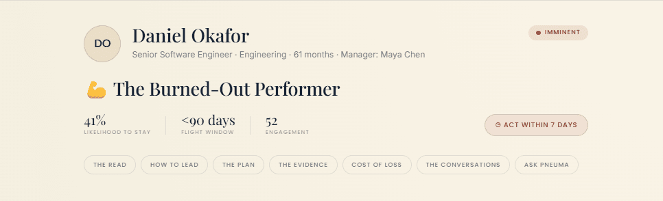An Anchor employee brief header: Daniel Okafor, The Burned-Out Performer, with likelihood to stay, a flight window, and an act-within-seven-days marker.