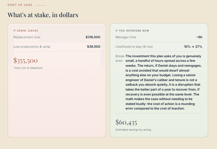 Anchor brief section: See what losing them costs, and what acting saves.